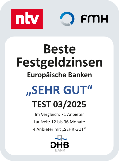 Die besten Festgeldzinsen von ausländischen Banken