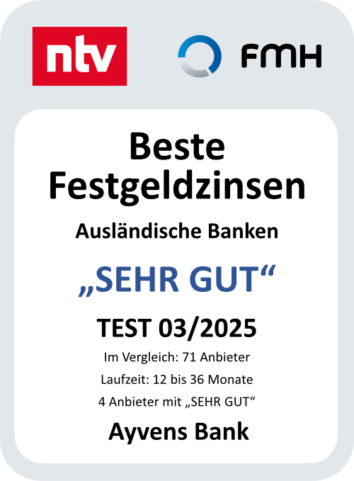 Die besten Festgeldzinsen von ausländischen Banken